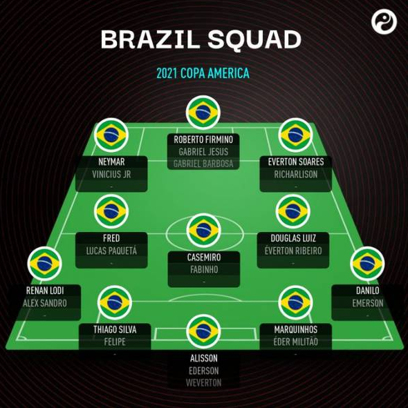 GŁĘBIA SKŁADU Brazylii na Copa America!